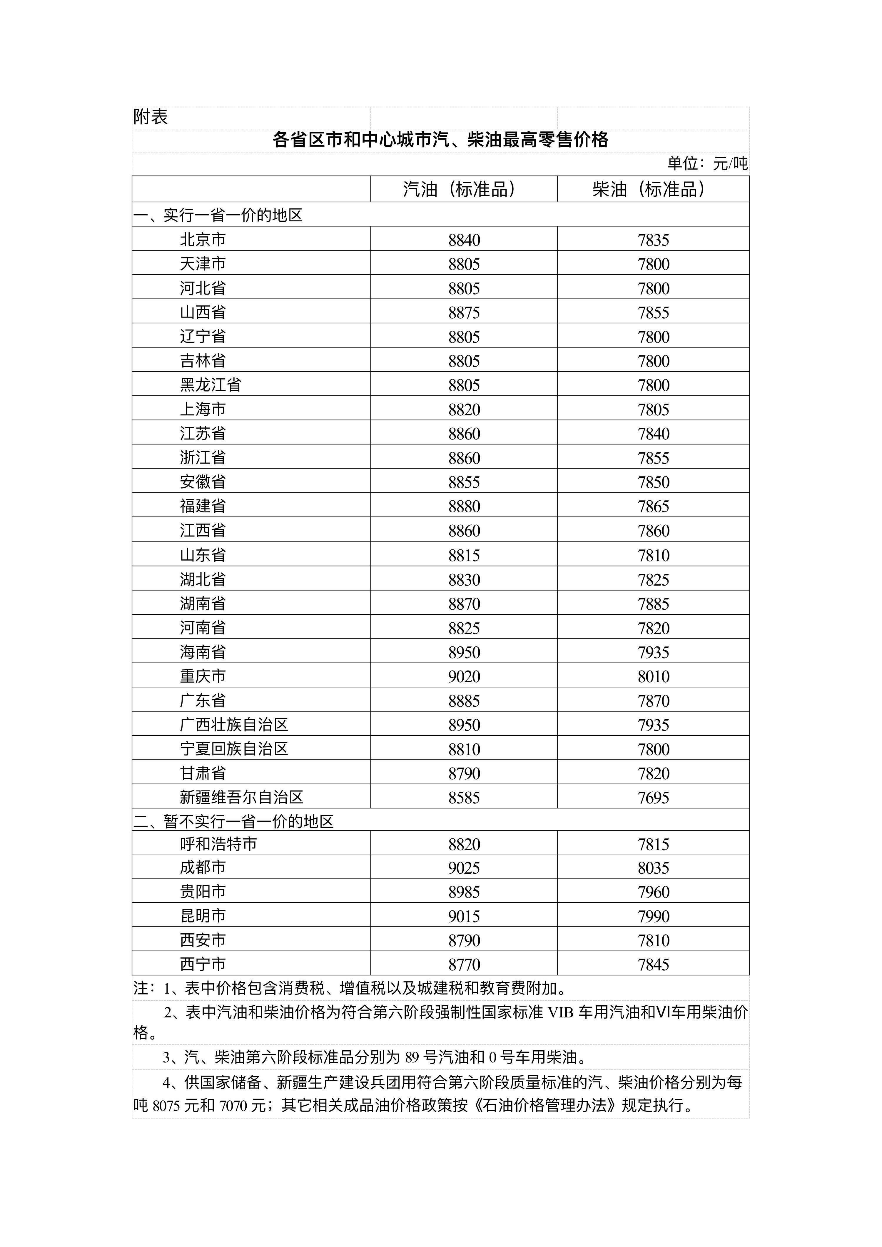 国家发展改革委：4月17日24时起<strong></p>
<p>数字货币app</strong>，国内汽、柴油价格每吨分别降低480元和465元
