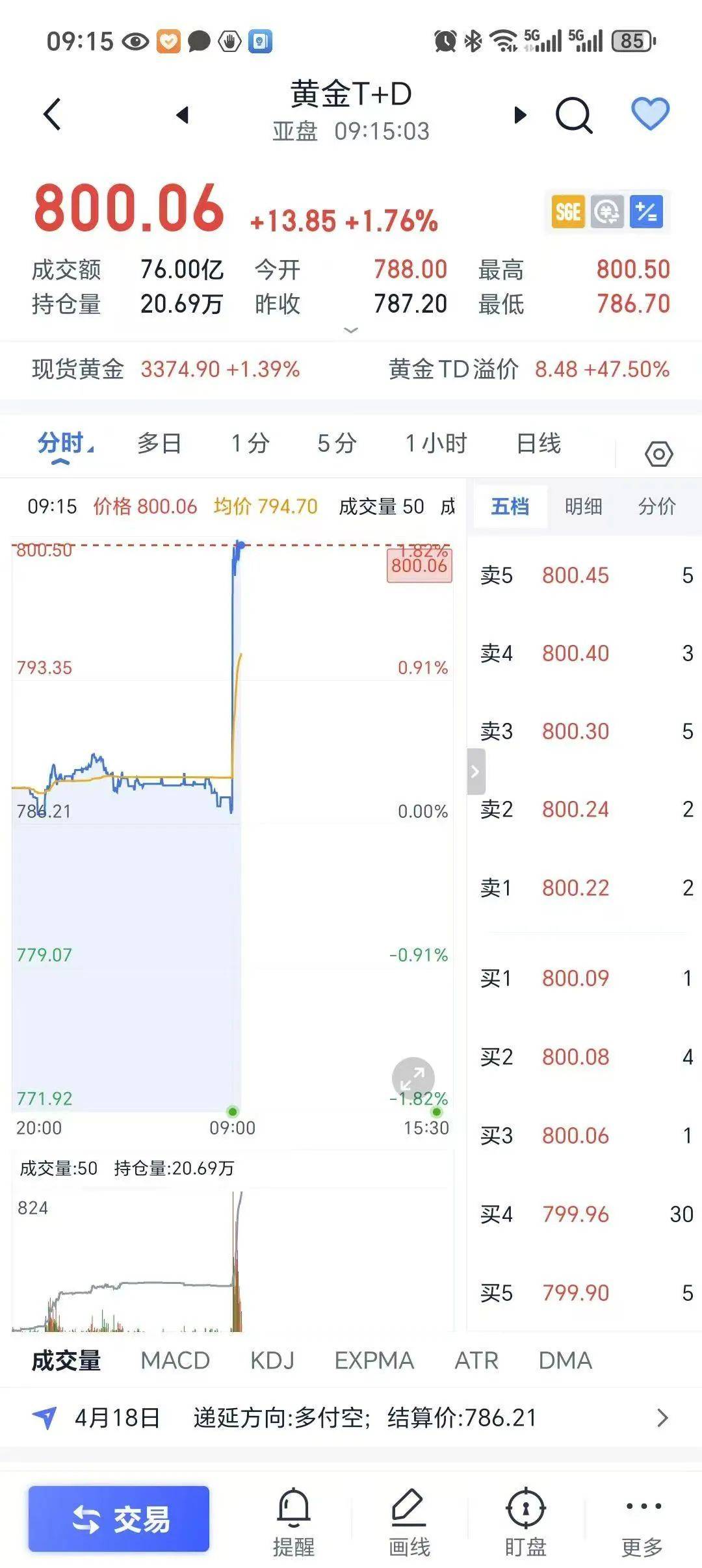 金价再“起飞”！当初不理不睬<strong></p>
<p>数字货币平台</strong>，如今无法高攀