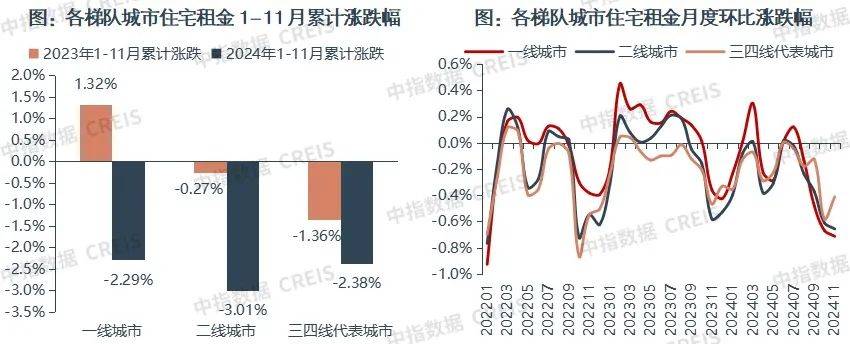 一二线城市房租普降<strong></p>
<p>数字货币平台</strong>，房东主动降200留我