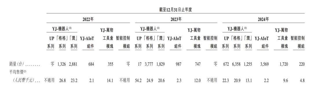 酒店里给你送外卖的机器人<strong></p>
<p>数字货币APP下载</strong>，三年亏了8个亿