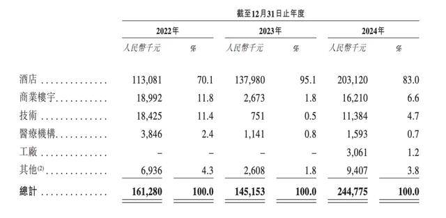 酒店里给你送外卖的机器人<strong></p>
<p>数字货币APP下载</strong>，三年亏了8个亿