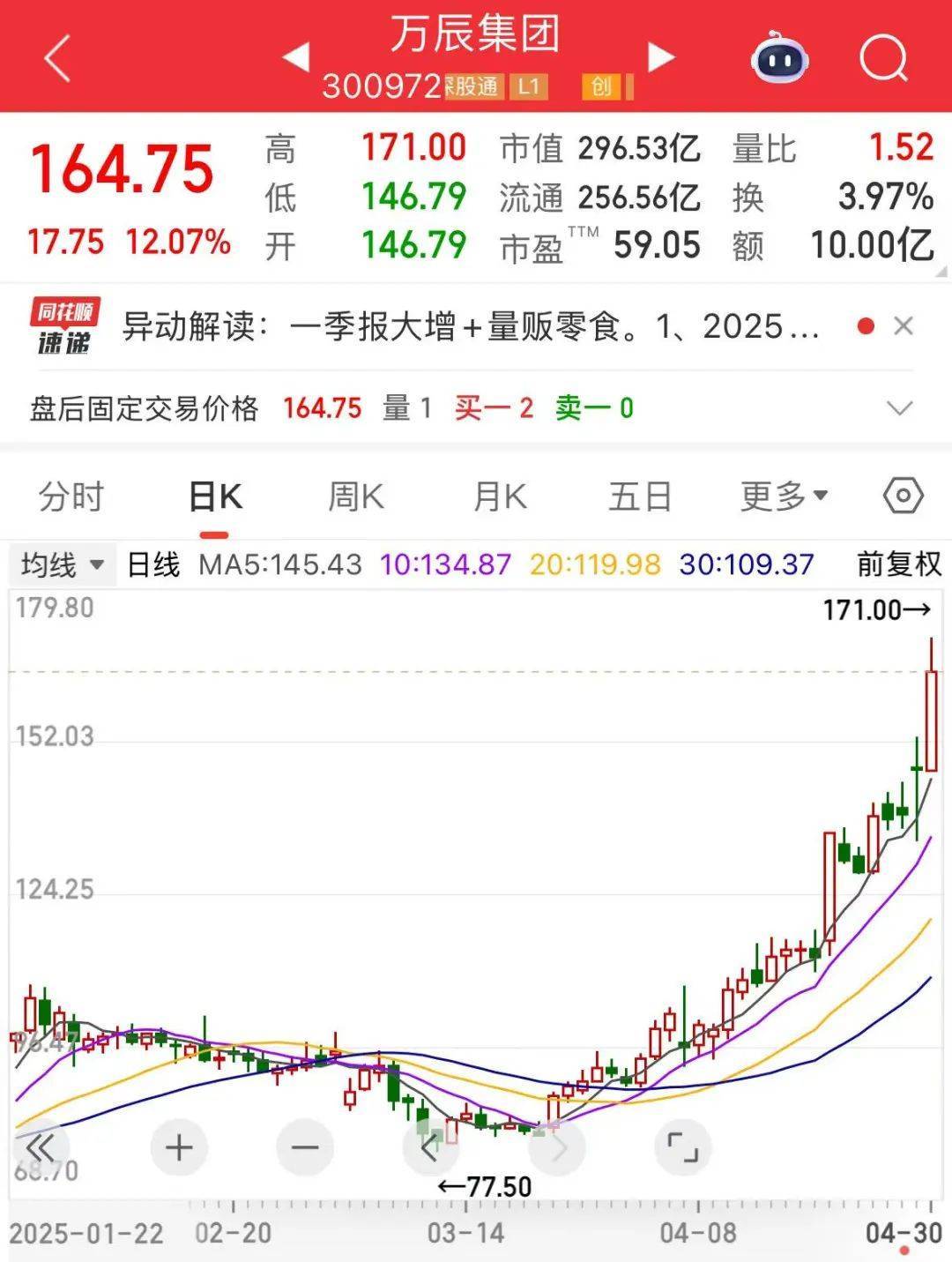 “300972”<strong></p>
<p>数字货币交易平台</strong>，不到1年涨超8倍！谁是下一个内需潜力股？