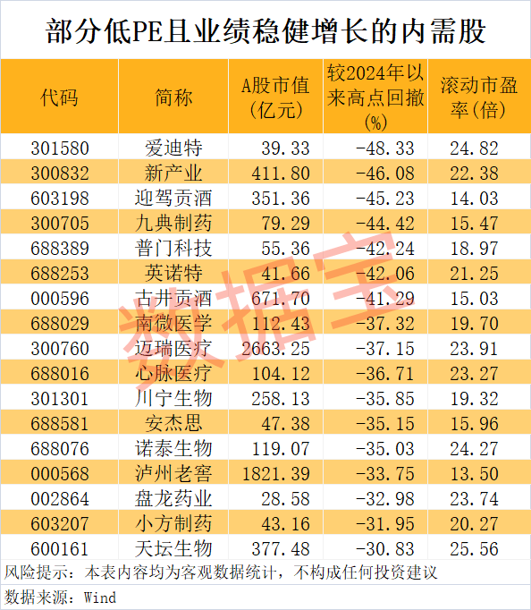 “300972”<strong></p>
<p>数字货币交易平台</strong>，不到1年涨超8倍！谁是下一个内需潜力股？