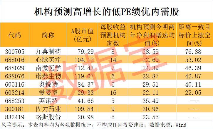 “300972”<strong></p>
<p>数字货币交易平台</strong>，不到1年涨超8倍！谁是下一个内需潜力股？