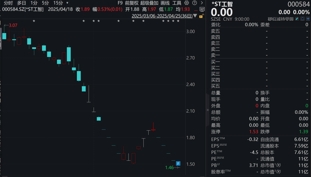 连续跌停！机器人概念股<strong></p>
<p>数字货币行情</strong>，拟退市！