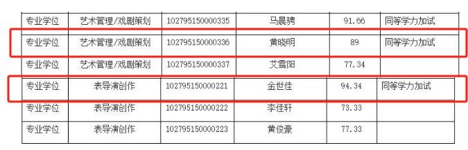 上戏回应黄晓明考博：不管是公众人物还是普通考生<strong></p>
<p>bitop交易所</strong>，都是一视同仁