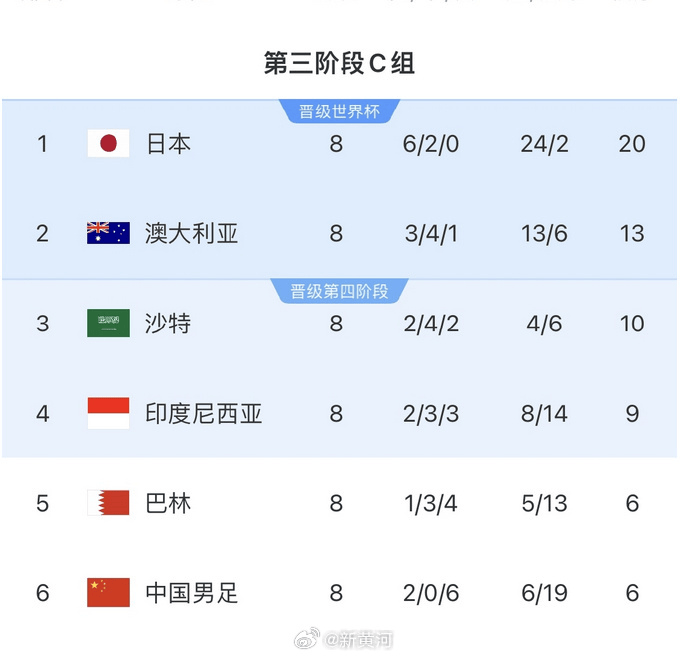 国足对阵印尼生死战时间定了<strong></p>
<p>bitop交易所下载</strong>！北京时间6月5日21:45