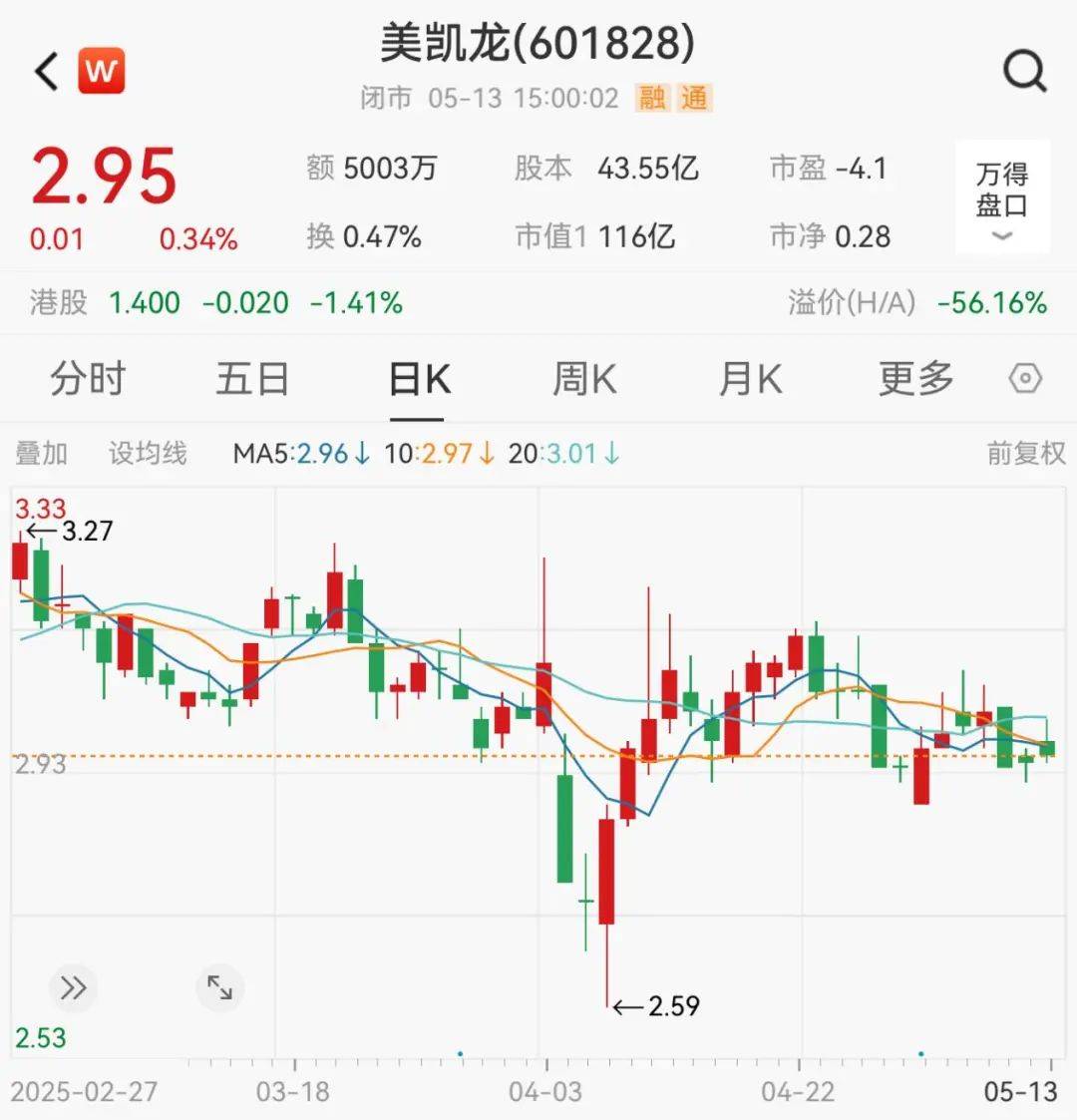 美凯龙突发公告<strong></p>
<p>bitop交易所下载</strong>，总经理被立案调查！