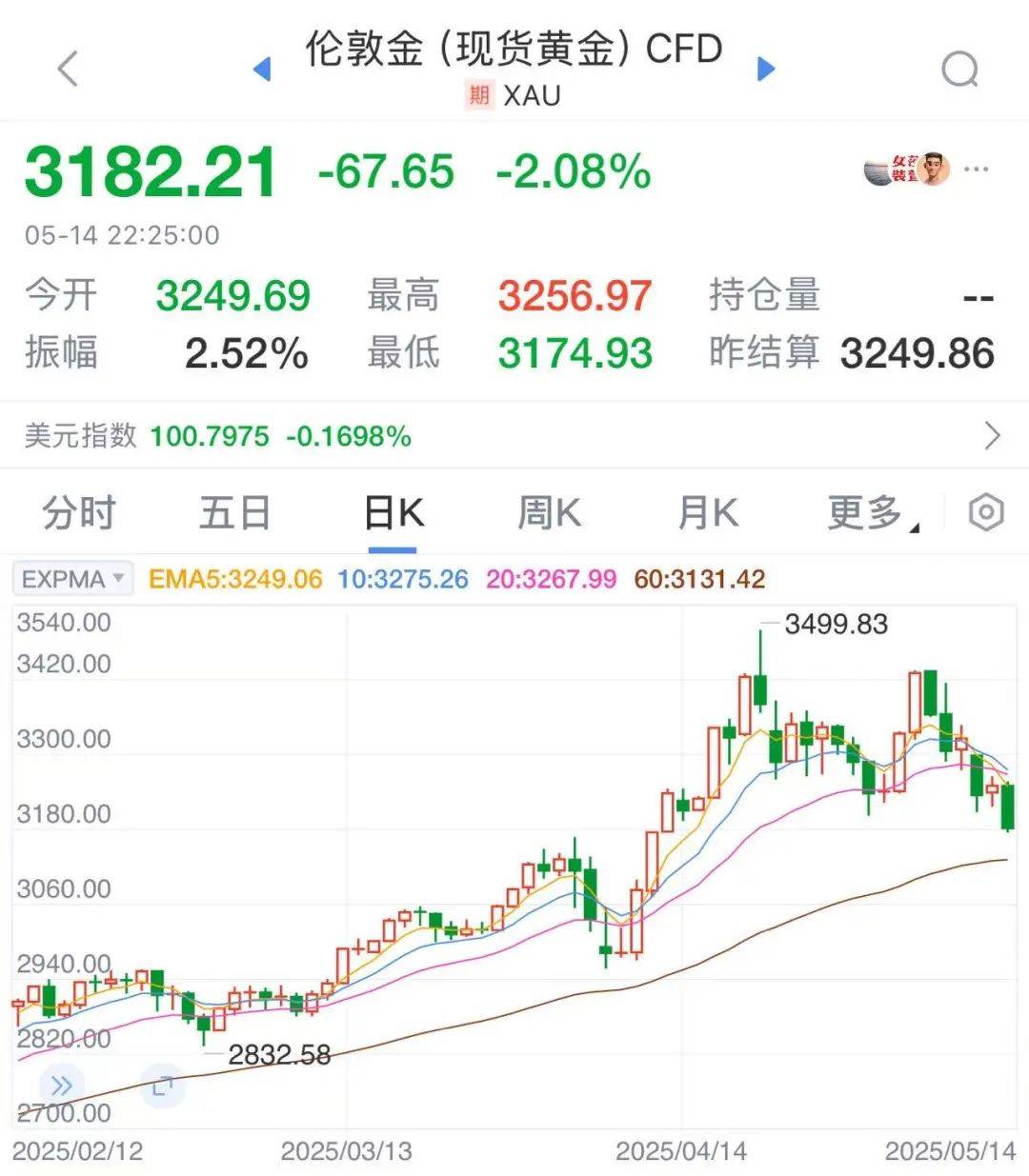 太突然！金价连续大跌，“买个手镯，半个月缩水2000多元<strong></p>
<p>bitop交易所官网</strong>。”