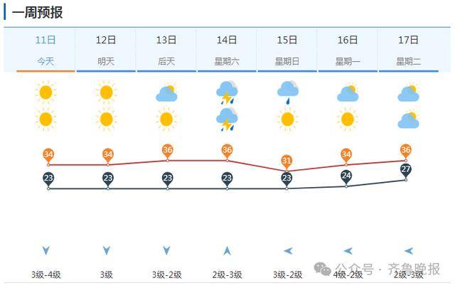 山东将迎大范围降水！济南等多地局部大雨或暴雨<strong></p>
<p>比特币行情</strong>，雷雨时阵风10级