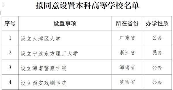 教育部拟同意设立西安戏剧学院<strong></p>
<p>比特币行情</strong>，已择址西咸新区秦汉新城