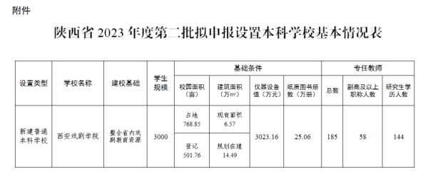 教育部拟同意设立西安戏剧学院<strong></p>
<p>比特币行情</strong>，已择址西咸新区秦汉新城