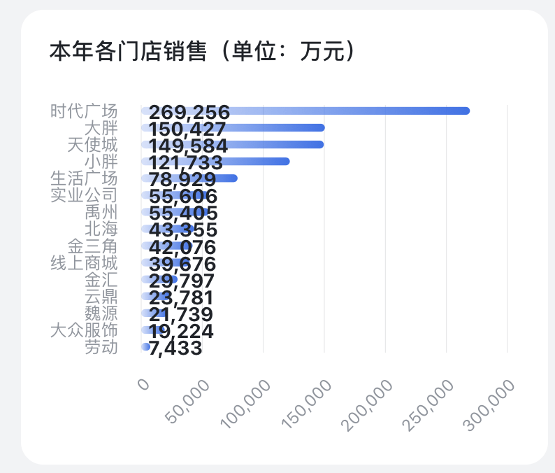 于东来：胖东来今年净利润预估为15亿元<strong></p>
<p>比特币行情</strong>，员工税后平均月收入可达9000元