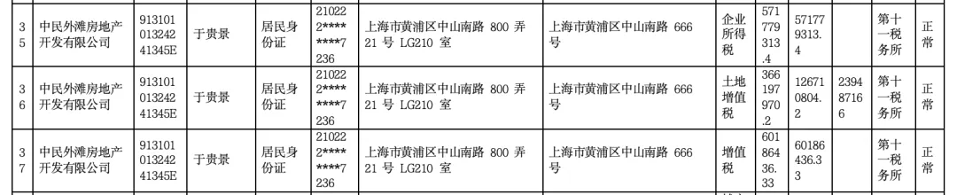 女子4年前借贷900万元<strong></p>
<p>比特币价格今日行情</strong>，拿下上海3000万元的豪宅，交房近2年仍未办下不动产权证！竟是因开发商欠税？公司最新回应来了