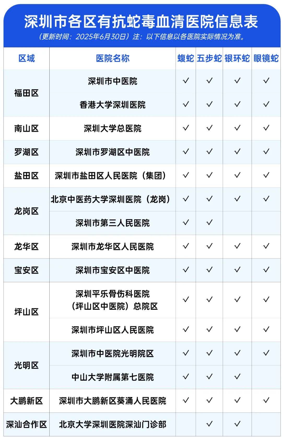 惊恐！毒蛇缠在自行车上<strong></p>
<p>USDa</strong>，深圳13岁男孩伸手被咬！近期超80人中招