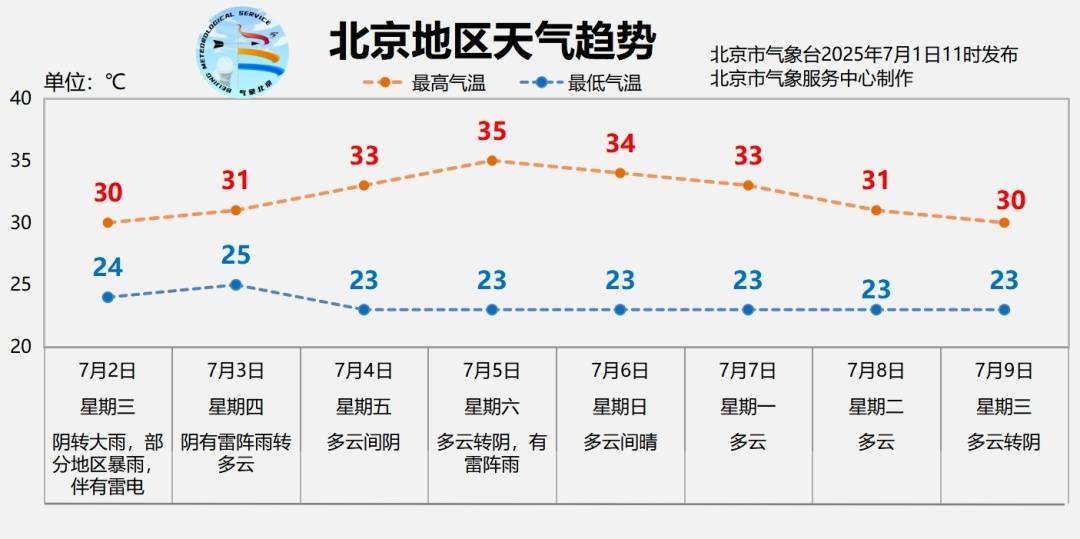 北京明日有大雨<strong></p>
<p>泰达币</strong>，部分地区暴雨