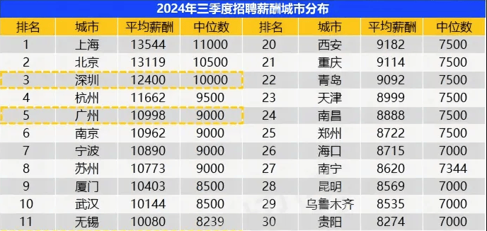拥有100万存款是什么水平<strong></p>
<p>泰达币</strong>？能否站在财富“金字塔”上层？