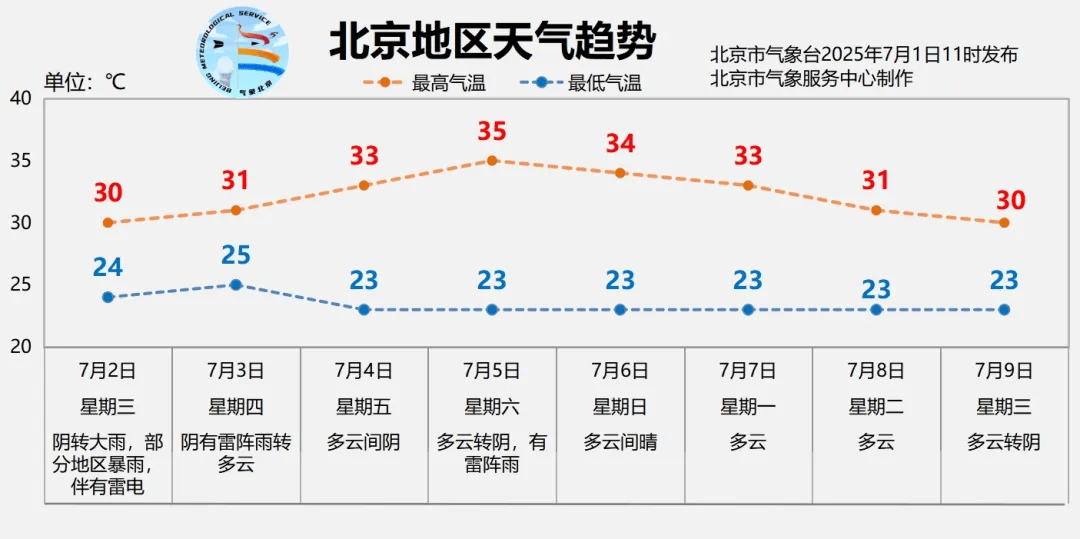 北京全市大雨<strong></p>
<p>瑞波币</strong>，局地暴雨，并伴有雷电！北京部分列车临时停运