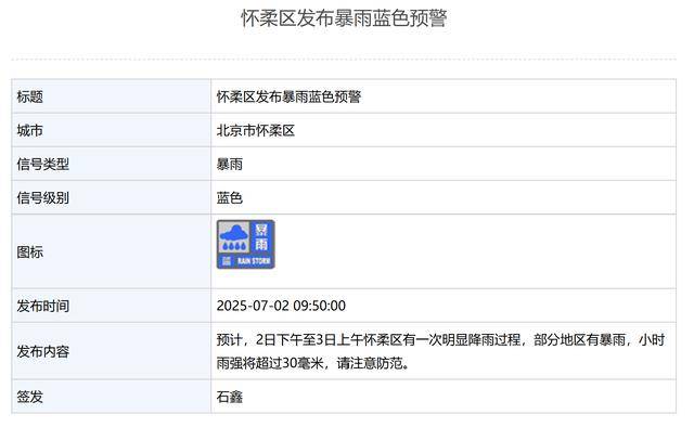局地有暴雨<strong></p>
<p>瑞波币</strong>！北京3区发布暴雨蓝色预警