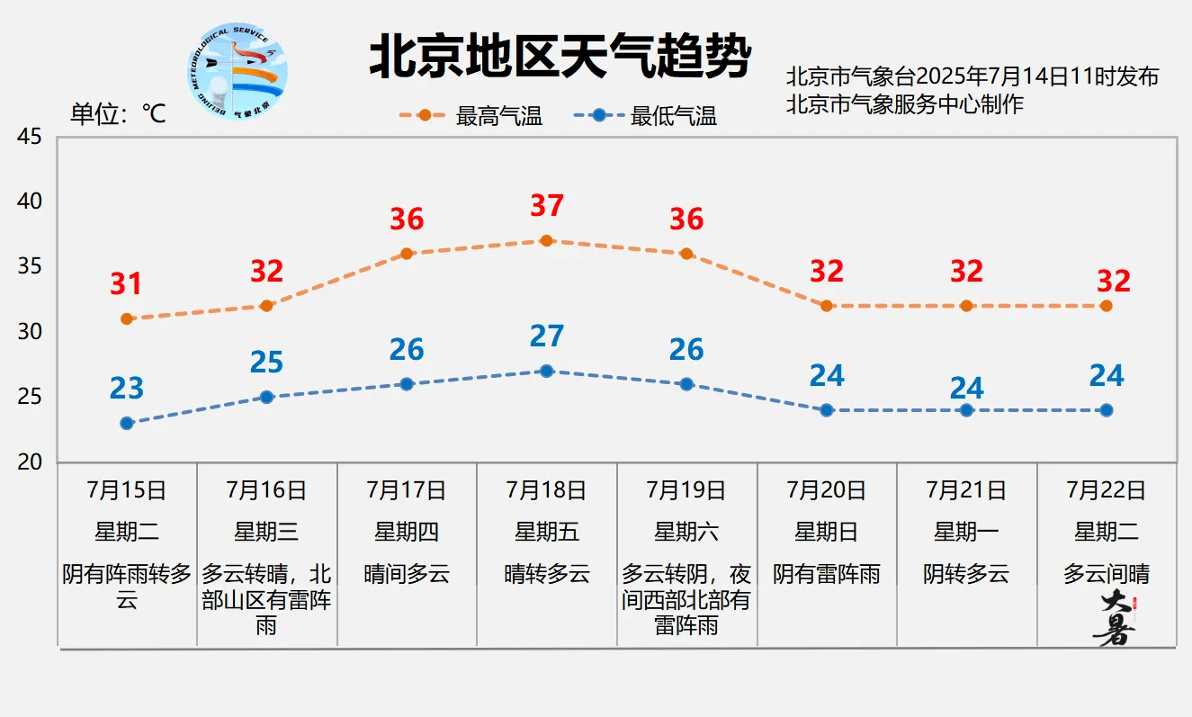 北京明天有一场“下透”的雨<strong></p>
<p>艾达币</strong>，闷热缓解、气温下降