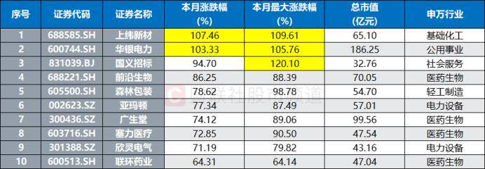 连获4个20cm涨停！“人气牛”股价已翻倍<strong></p>
<p>艾达币</strong>，龙虎榜热股频现，这些席位成近日常客