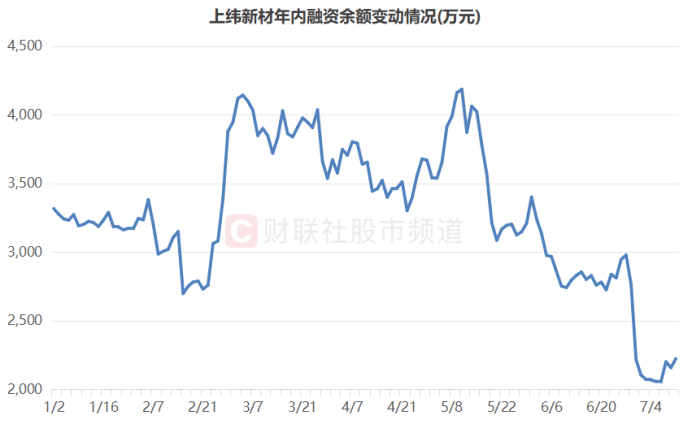连获4个20cm涨停！“人气牛”股价已翻倍<strong></p>
<p>艾达币</strong>，龙虎榜热股频现，这些席位成近日常客