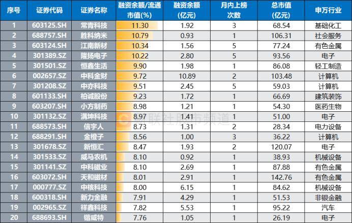 连获4个20cm涨停！“人气牛”股价已翻倍<strong></p>
<p>艾达币</strong>，龙虎榜热股频现，这些席位成近日常客