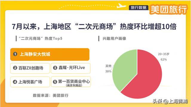 数十万00后涌入上海！黄浦这个区域搜索量上涨超800%<strong></p>
<p>比特现金</strong>，你来“轧闹猛”了吗？