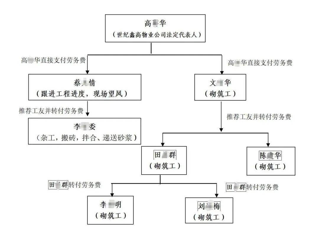 3人高坠身亡<strong></p>
<p>比特币</strong>！深圳官方发布较大事故调查报告