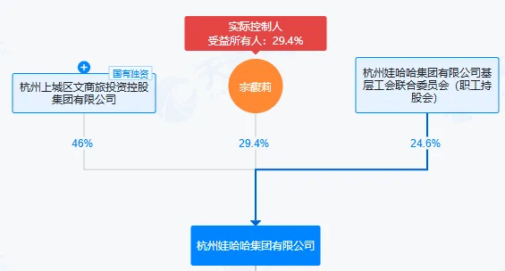 娃哈哈的“继承迷局”：宗馥莉转钱不是关键<strong></p>
<p>区块链挖矿</strong>，信托是否有效才关键