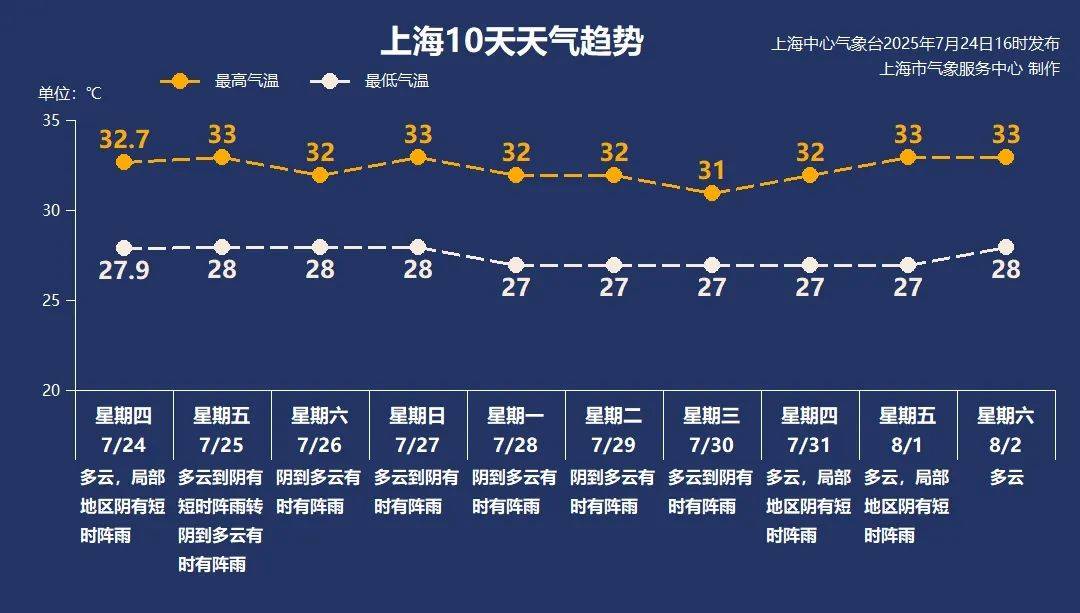 大风+大雨<strong></p>
<p>抹茶交易</strong>，上海今起受台风影响！一活动紧急取消！这几个区的雨更大