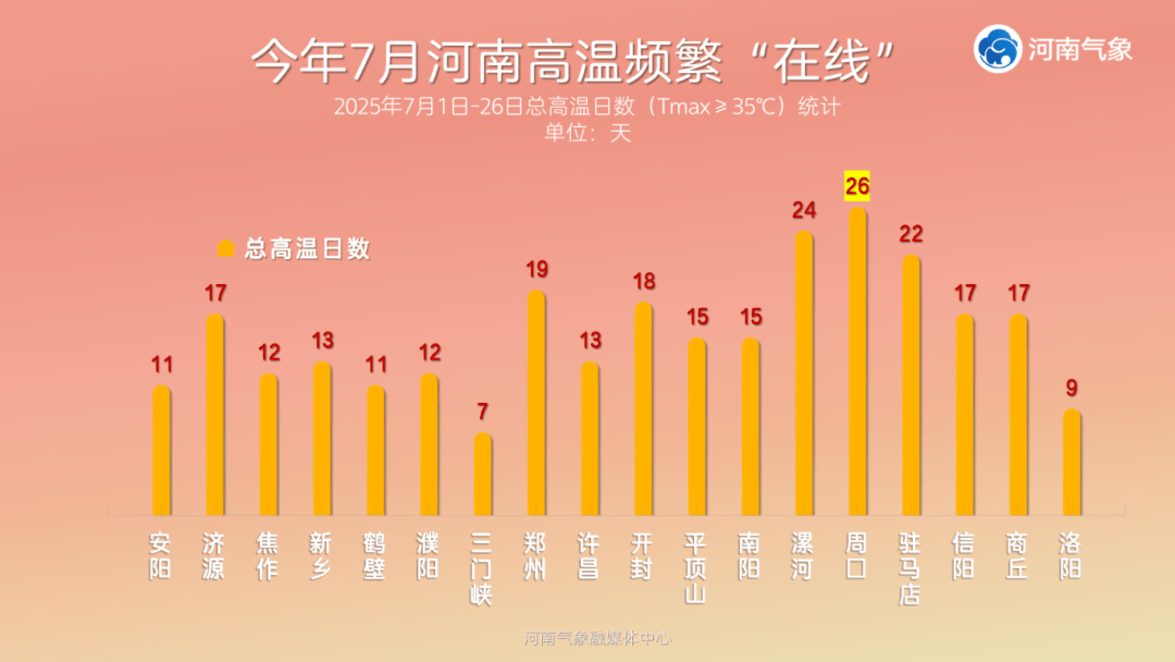 小布说天气 | 为自己的情绪价值买单真的很值<strong></p>
<p>BITOP交易</strong>！