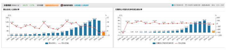 长春高新1700亿元市值蒸发<strong></p>
<p>BTC交易</strong>，集采、人口、竞品冲击如何击溃生长激素神话｜创新药观察