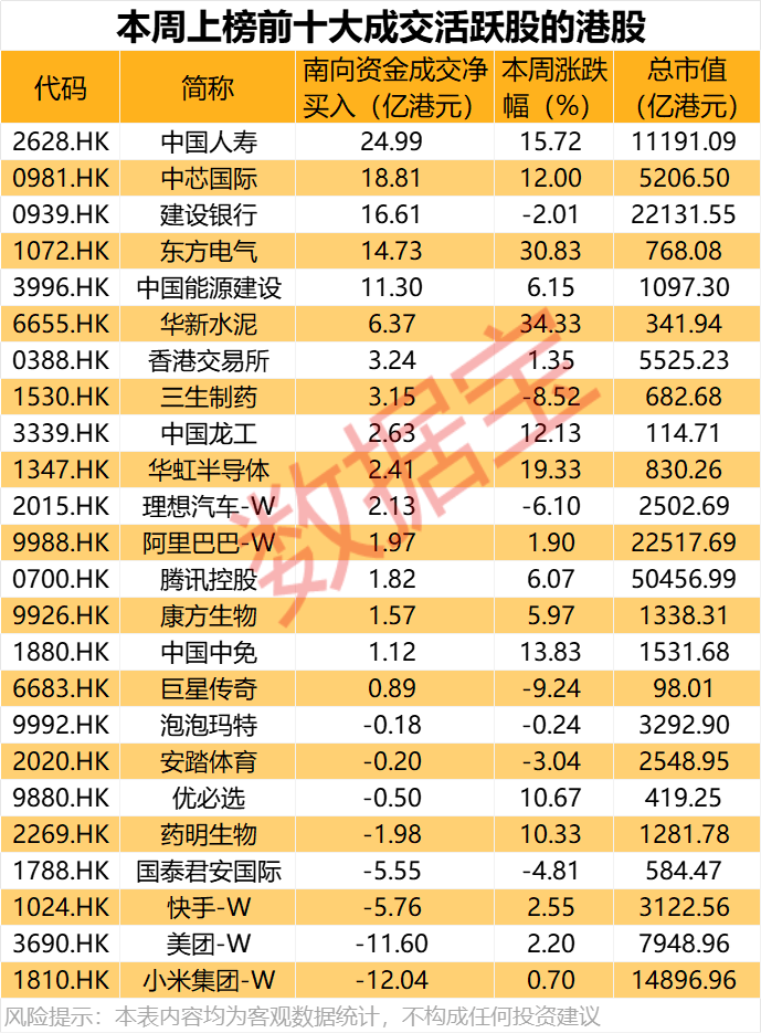 大举加仓<strong></p>
<p>BTC交易</strong>，最高持股量翻番！年内净流入超8200亿港元