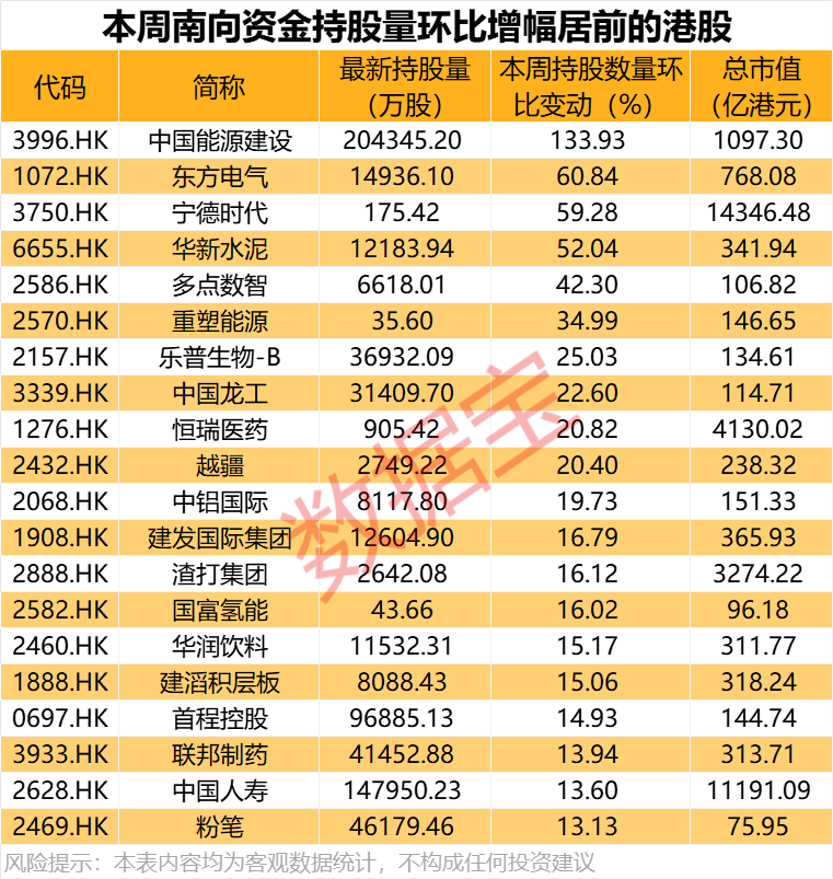 大举加仓<strong></p>
<p>BTC交易</strong>，最高持股量翻番！年内净流入超8200亿港元