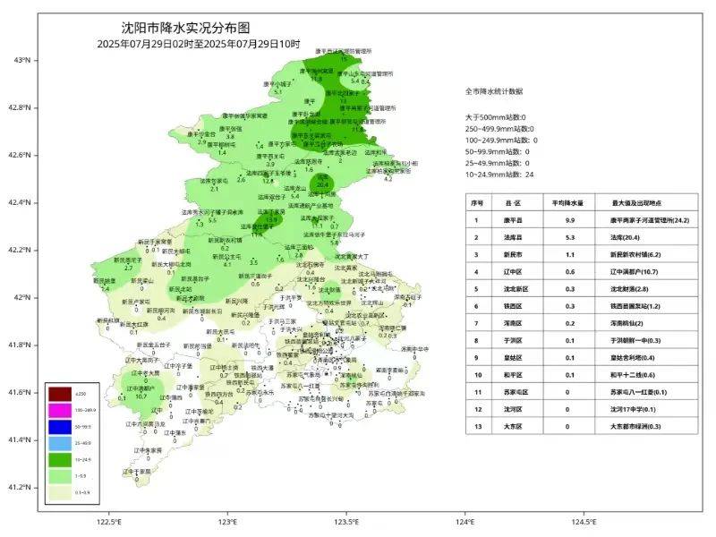 刚刚<strong></p>
<p>BTC交易</strong>，沈阳发布城市防汛蓝色预警！启动城市防汛四级应急响应！暴雨何时下……