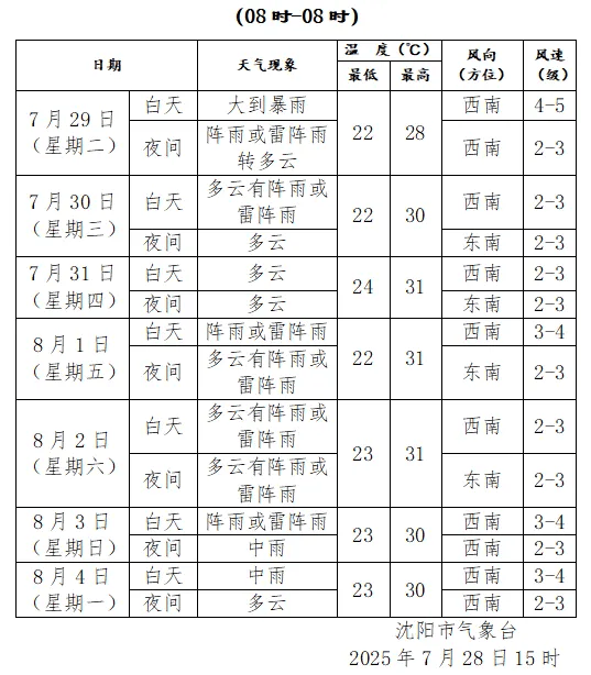 刚刚<strong></p>
<p>BTC交易</strong>，沈阳发布城市防汛蓝色预警！启动城市防汛四级应急响应！暴雨何时下……