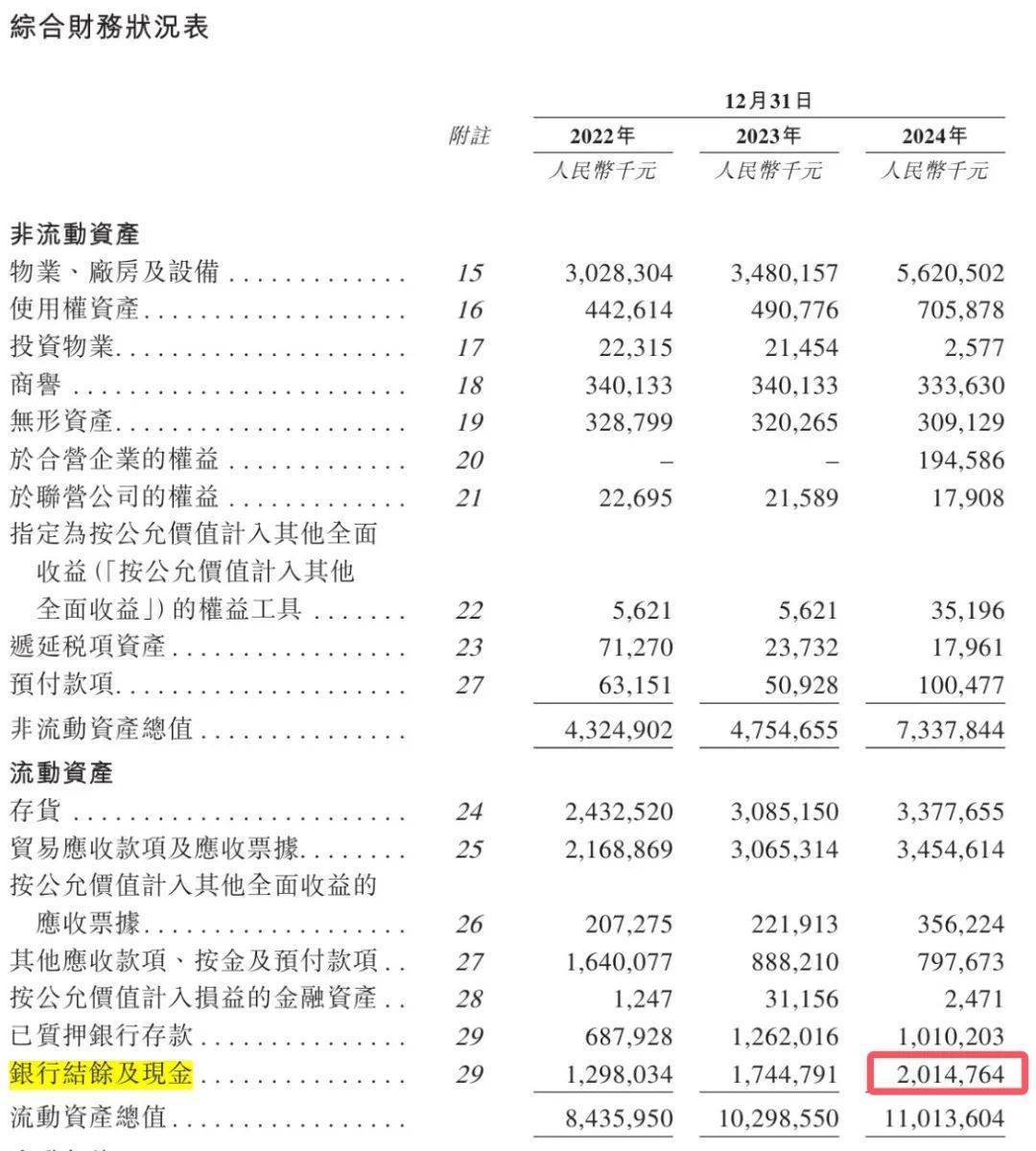 青岛富豪新棋局：年入近200亿仍陷短债压力<strong></p>
<p>比特币交易</strong>，国恩股份赴港急上市
