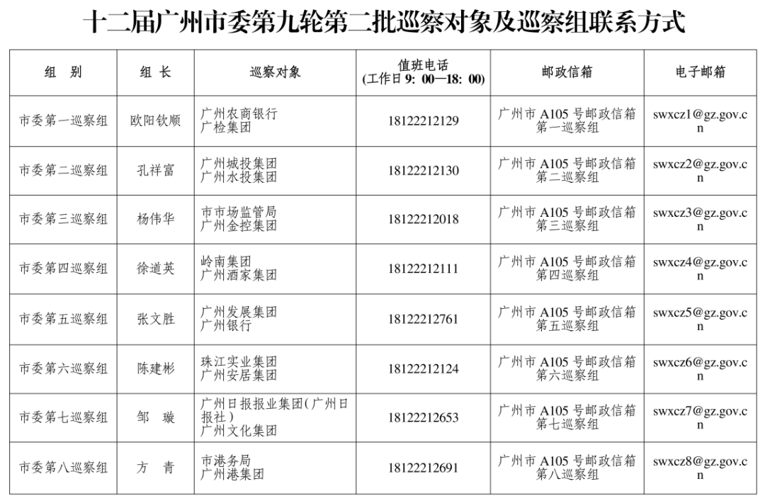 广州市委巡察组进驻广州酒家、珠江实业集团、岭南集团、广州城投集团等<strong></p>
<p>ETH交易</strong>，联系方式公布