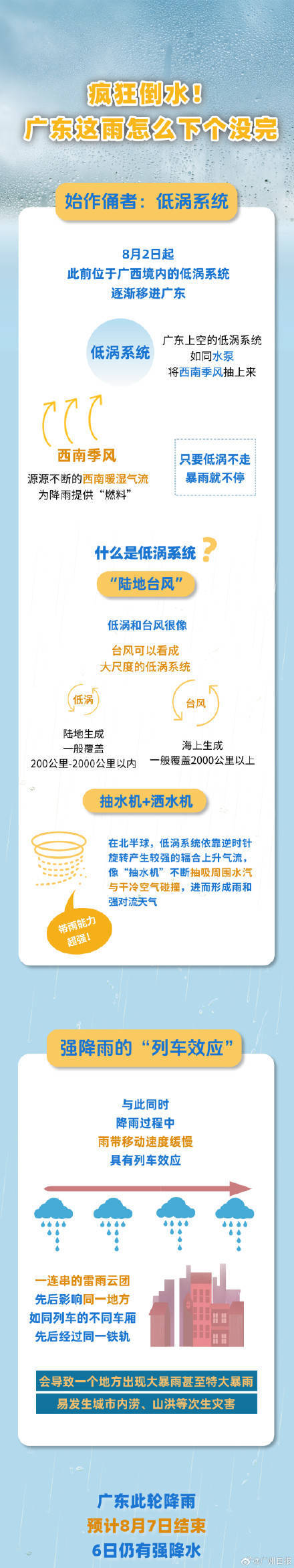 广州出现今年以来最强暴雨过程<strong></p>
<p>泰达币交易</strong>，广东的雨为何下个没完？