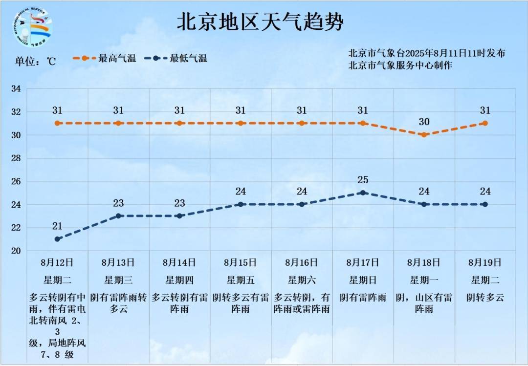 雷电+7、8级短时大风+小冰雹<strong></p>
<p>DOT交易</strong>！北京再迎明显降雨！具体时段、地区——