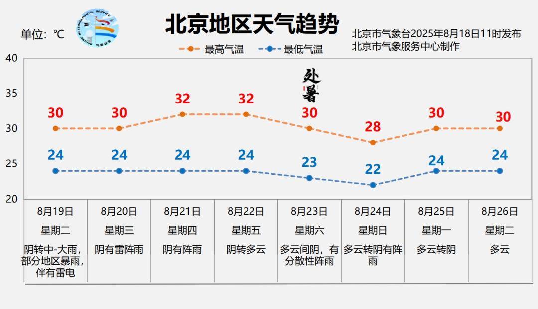 北京暴雨蓝色预警中<strong></p>
<p>币安币交易</strong>，19日夜间至21日还有明显降雨
