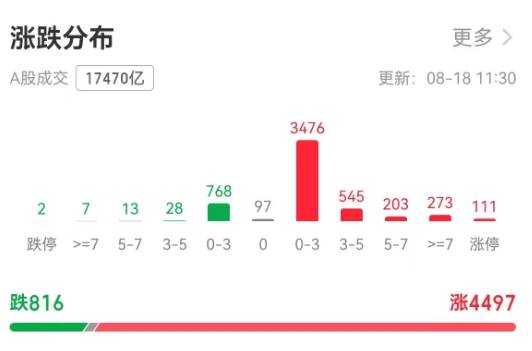 上证指数创十年新高<strong></p>
<p>币安币交易</strong>！机构：当下或是牛市主升浪前期｜快讯