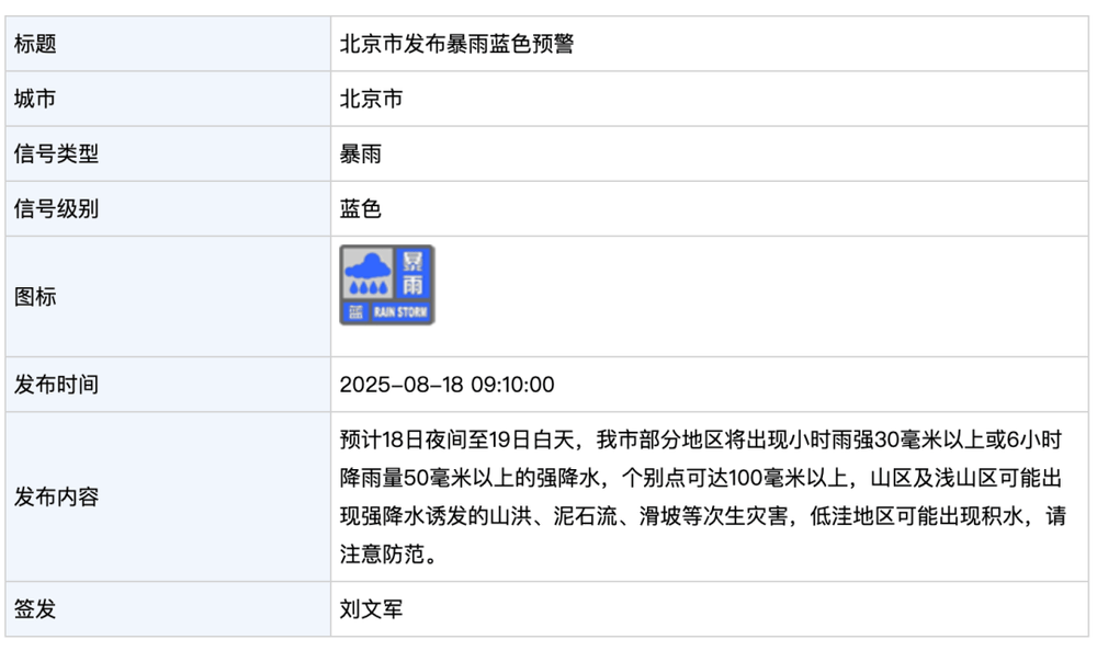 北京发布暴雨蓝色预警！今晚到明天白天<strong></p>
<p>币安币交易</strong>，部分地区将出现强降水，个别点可超100毫米