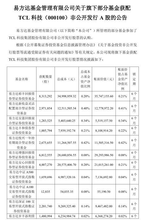 抢疯了！超43亿巨资“杀入”000100<strong></p>
<p>币安币交易</strong>，易方达、中金、瑞银等巨头“大打出手”