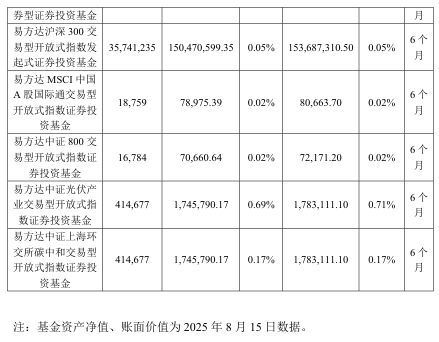 抢疯了！超43亿巨资“杀入”000100<strong></p>
<p>币安币交易</strong>，易方达、中金、瑞银等巨头“大打出手”