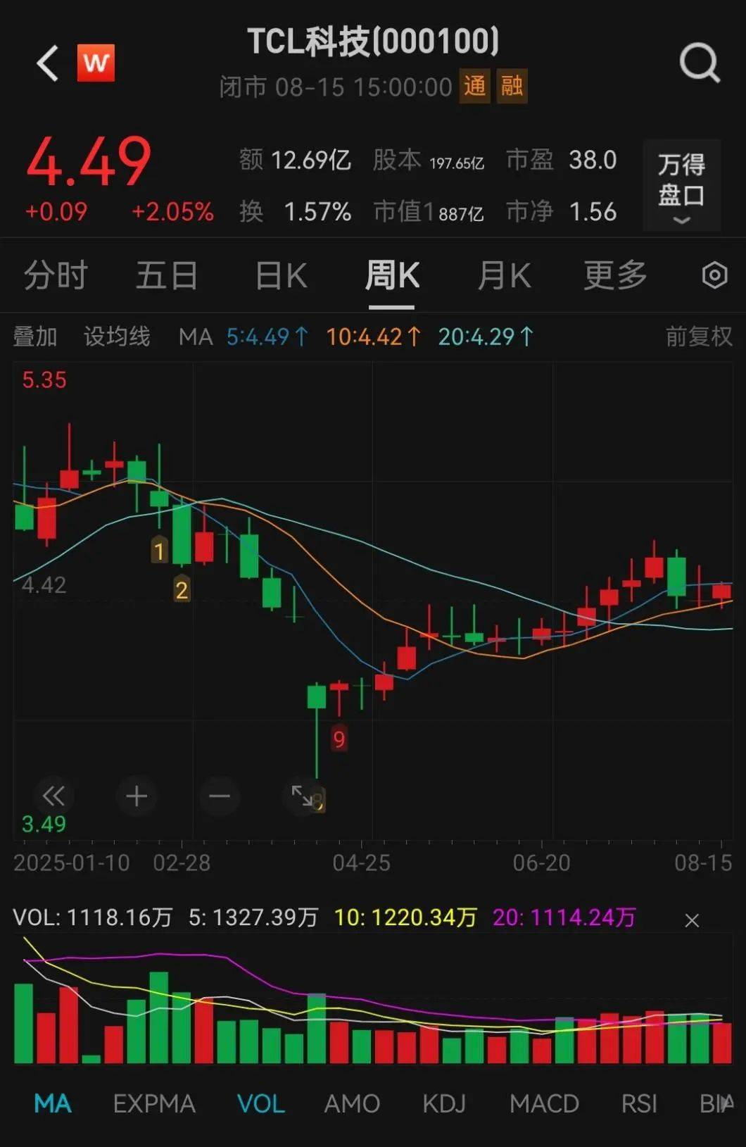 抢疯了！超43亿巨资“杀入”000100<strong></p>
<p>币安币交易</strong>，易方达、中金、瑞银等巨头“大打出手”