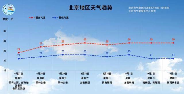 一场暴雨酝酿中<strong></p>
<p>艾达币交易</strong>！预计北京本次降雨时间长、累计雨量大