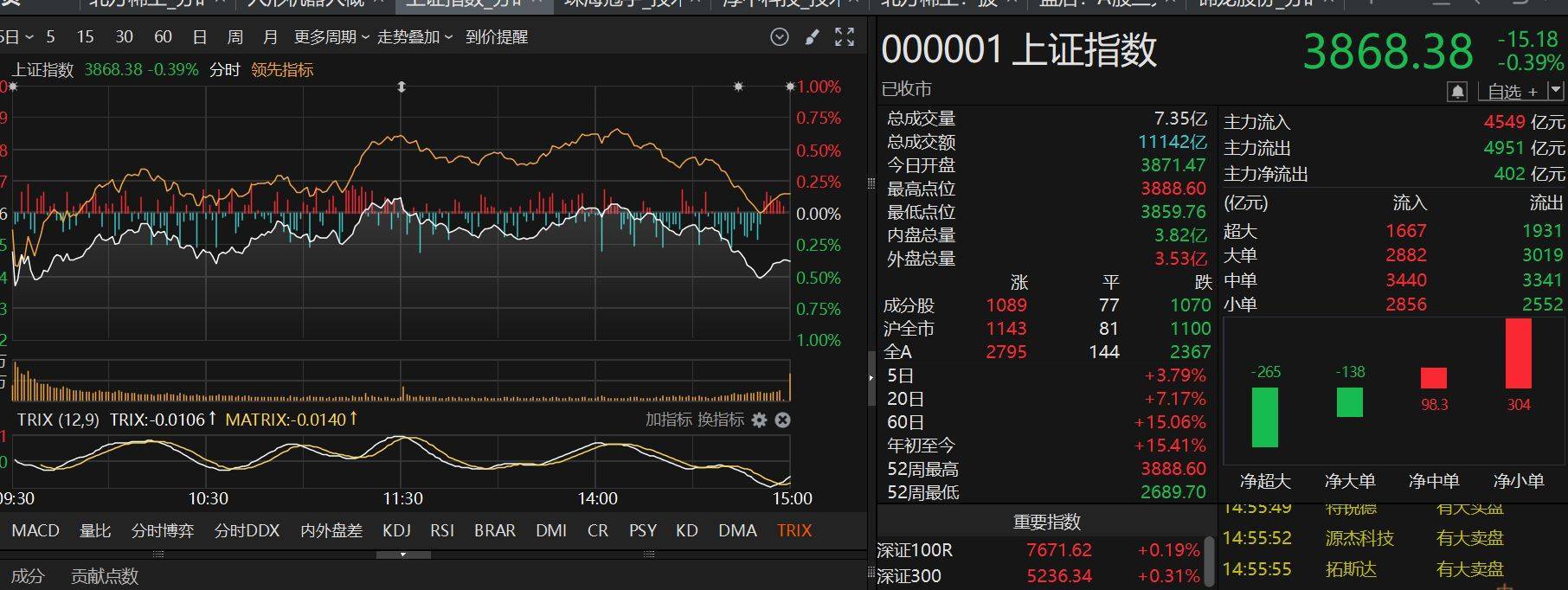 尾盘突发跳水<strong></p>
<p>艾达币交易</strong>！咋回事？