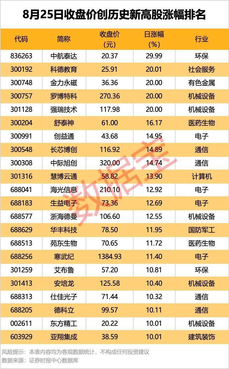 002261<strong></p>
<p>艾达币交易</strong>，业绩暴增超22倍！北向资金大手笔扫货5股！